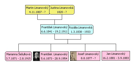 František a Rozálie