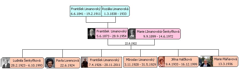 František a Marie