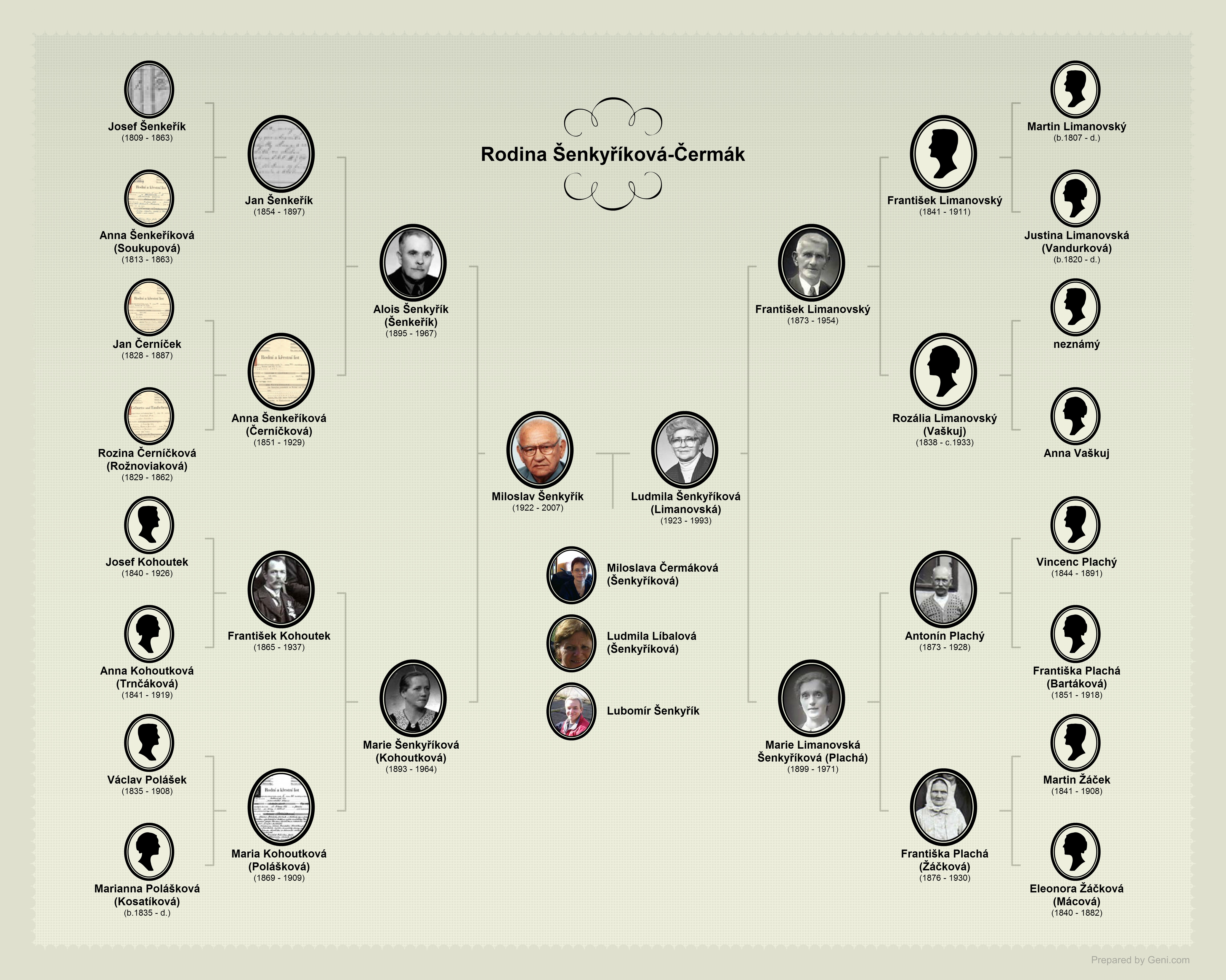Limanovský-family-chart (1)
